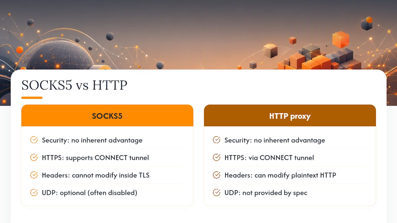 Frequently Asked Questions — overview diagram