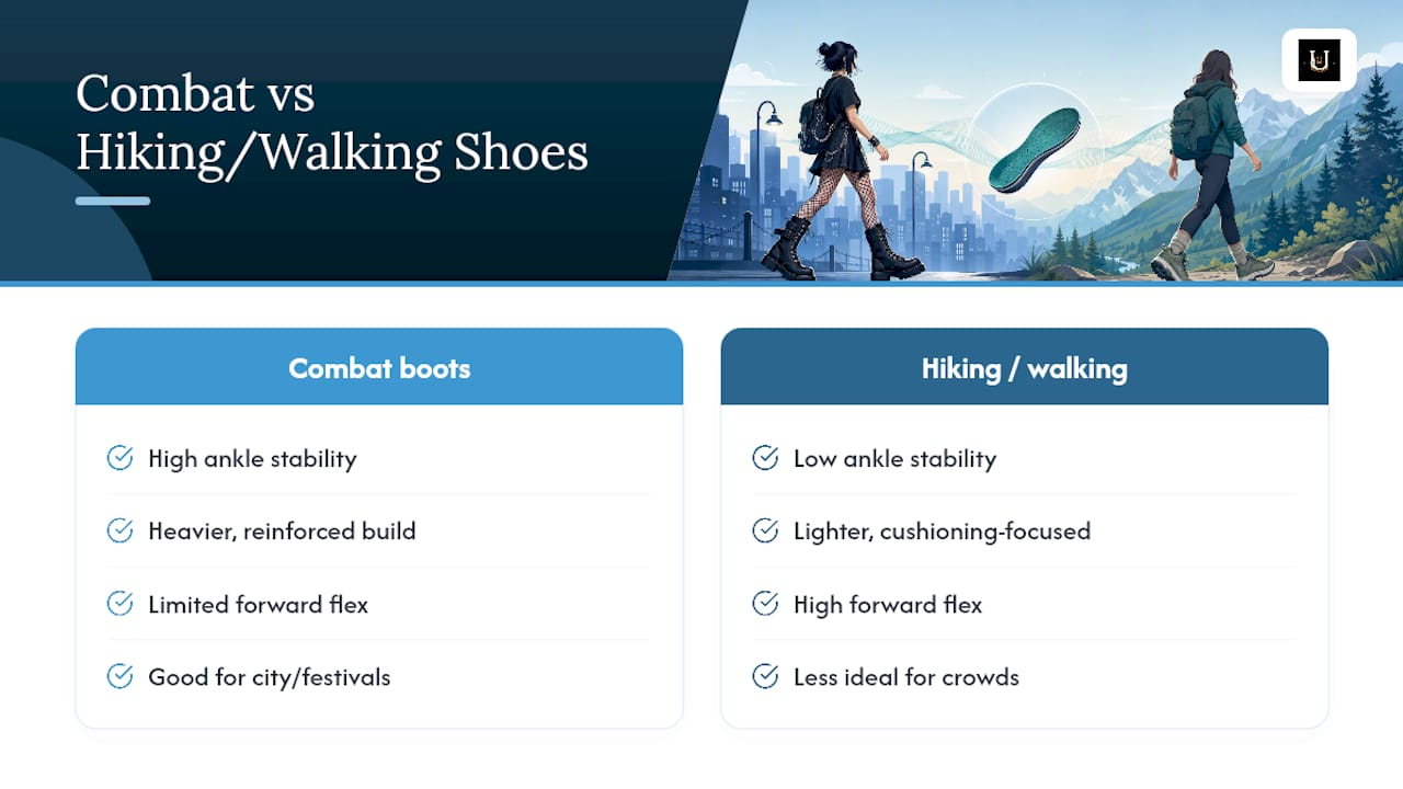 Combat boots versus hiking shoes comparison