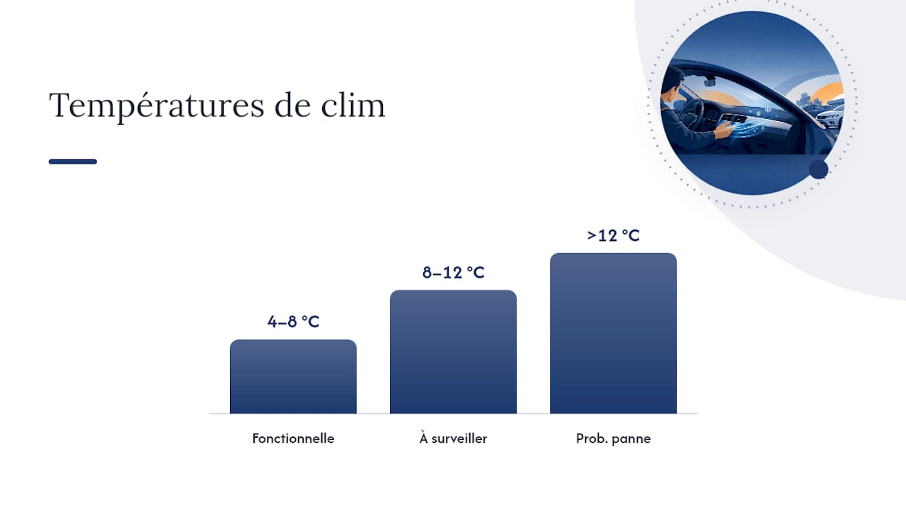 Quels outils simples pour mesurer l'état réel de la climatisation ? — overview diagram