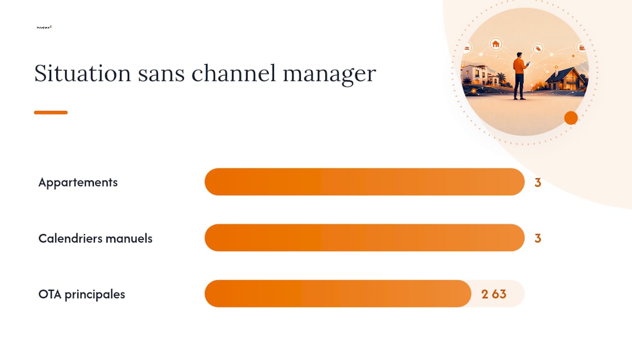 Channel manager vs PMS : qu'est-ce qu'un channel manager exactement ? — overview diagram