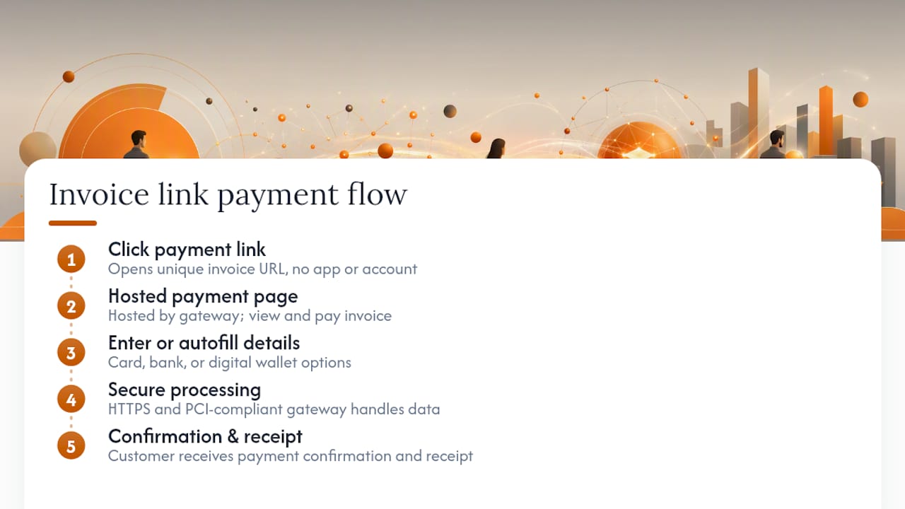 Steps of invoice payment link process
