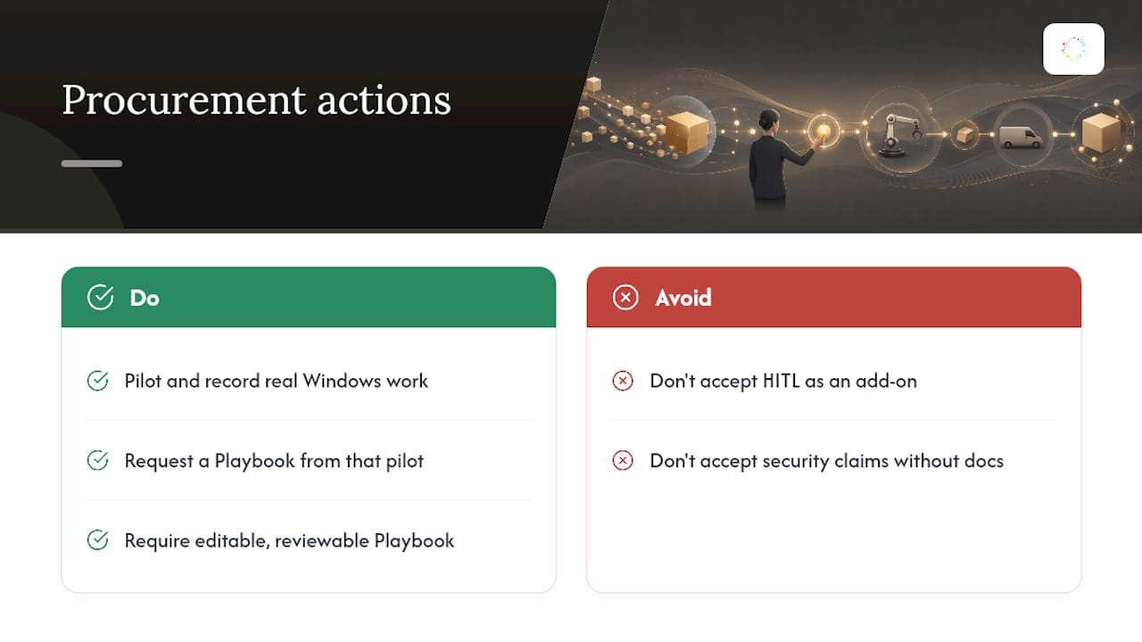 Why procurement teams should stop treating HITL as an afterthought — overview diagram