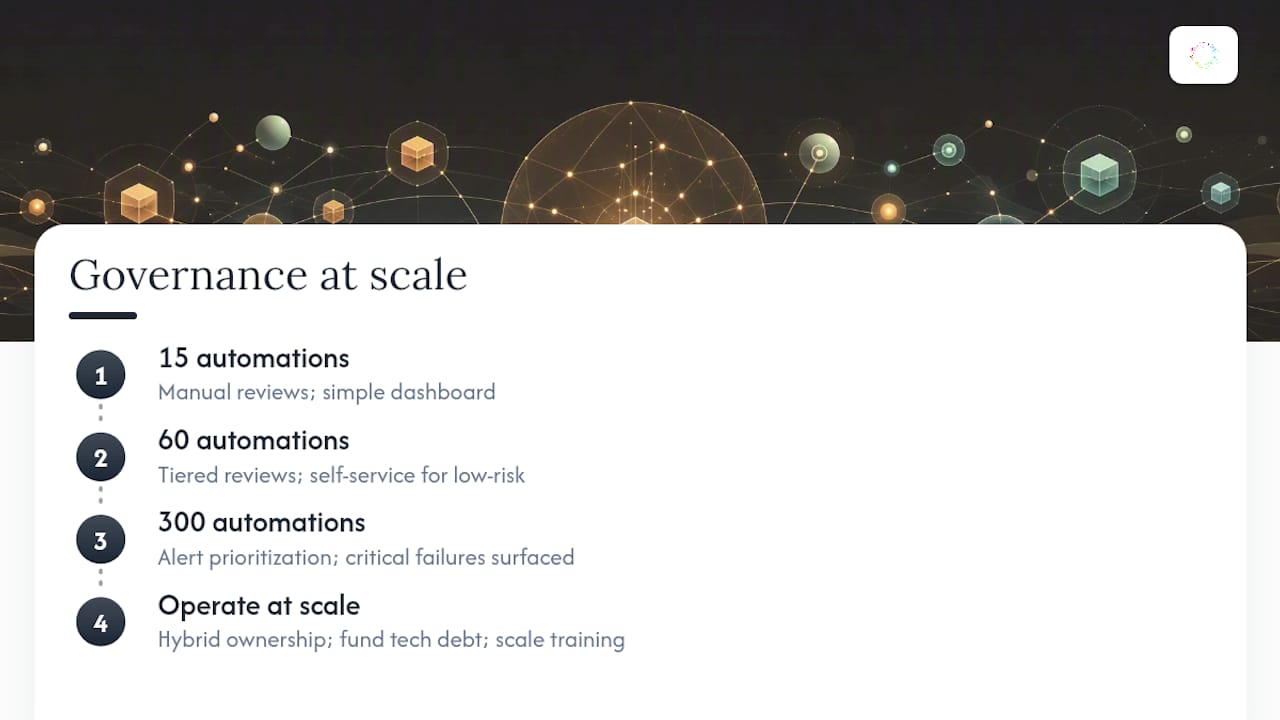 Automation governance tiers scaling to 300 automations