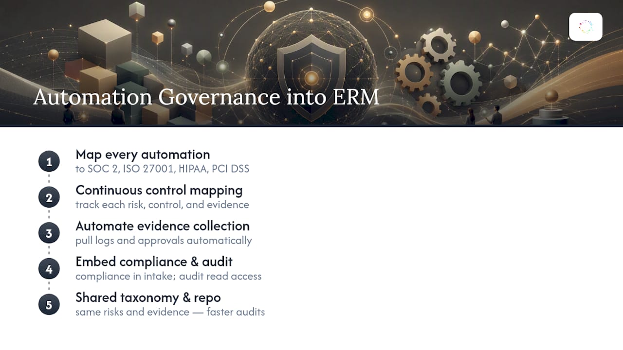 How Does Automation Governance Fit Into Enterprise Risk and Compliance? — overview diagram