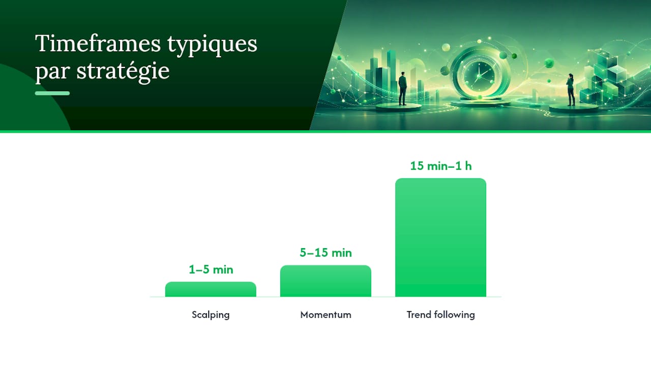 Quelles sont les meilleures stratégies de day trading ? — overview diagram