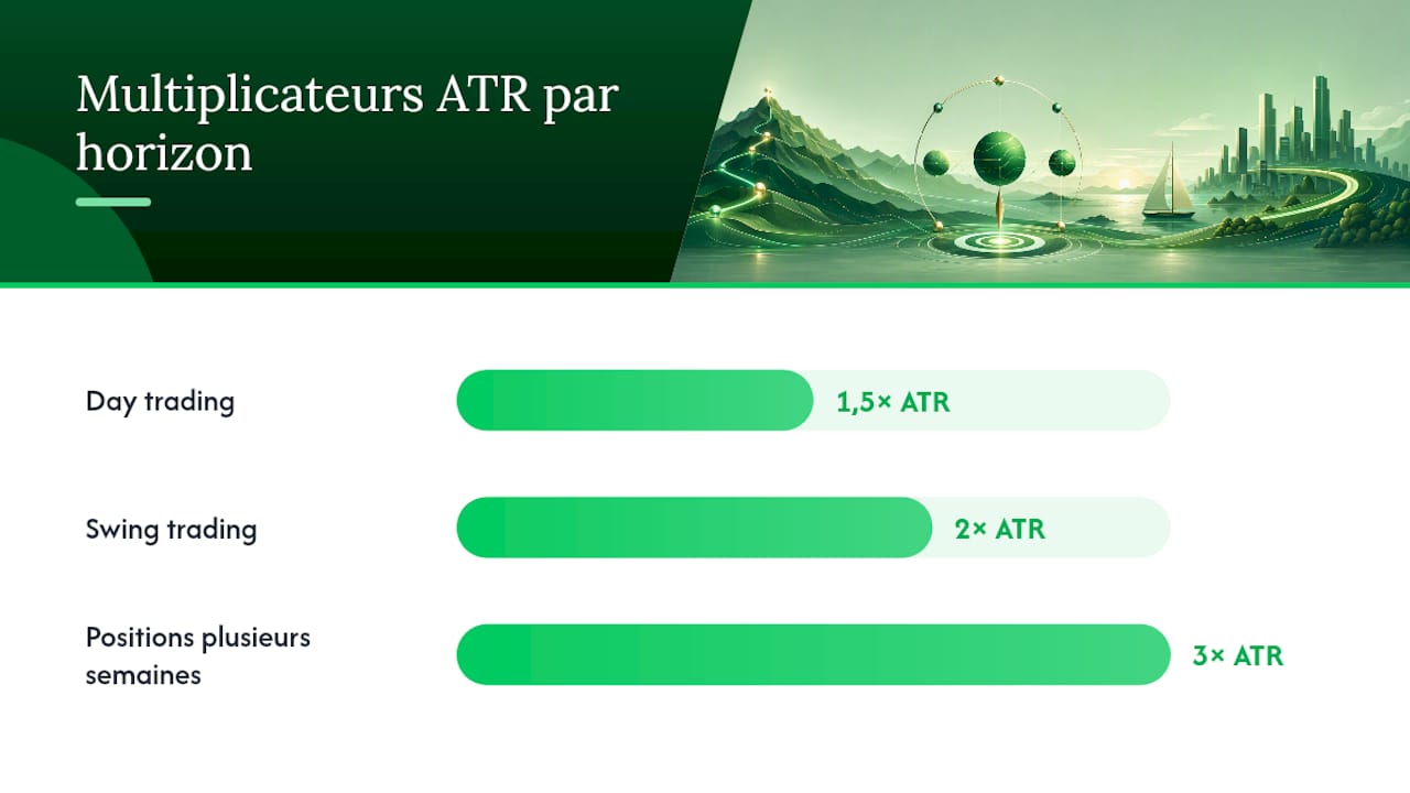 Multiplicateurs ATR selon l’horizon et le niveau de risque