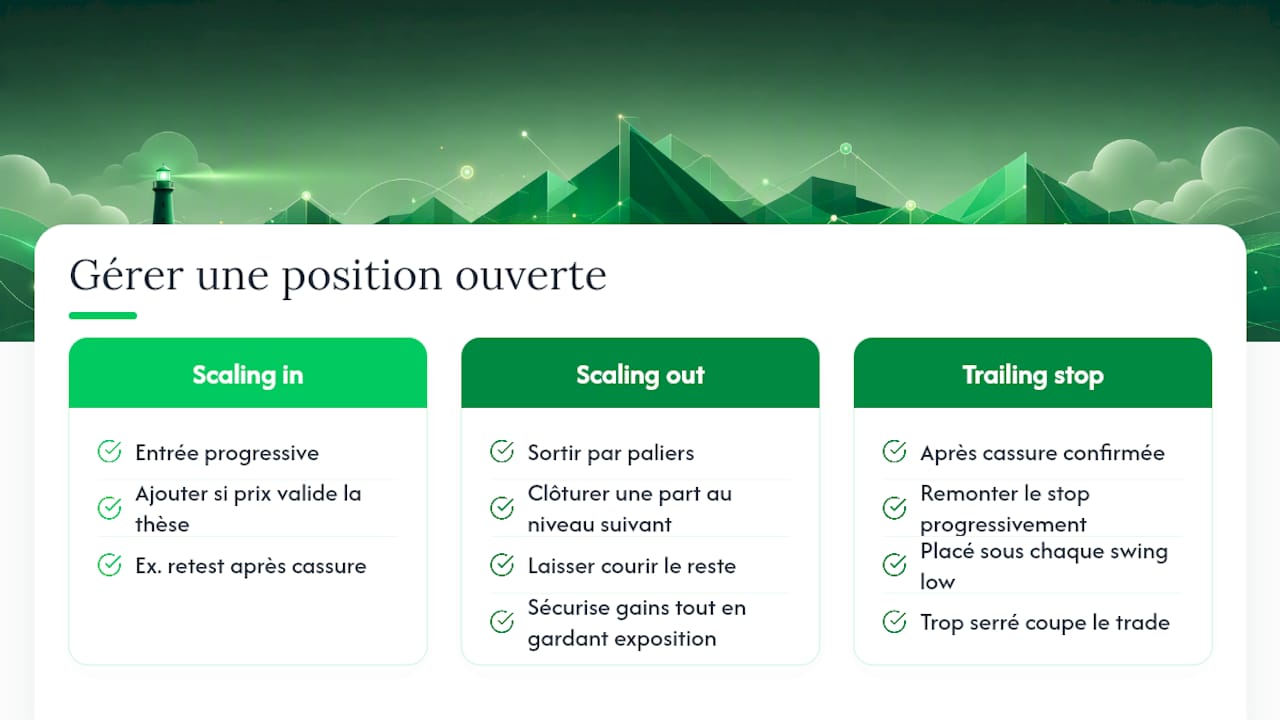 Comment gérer une position ouverte autour d'un niveau clé ? — overview diagram