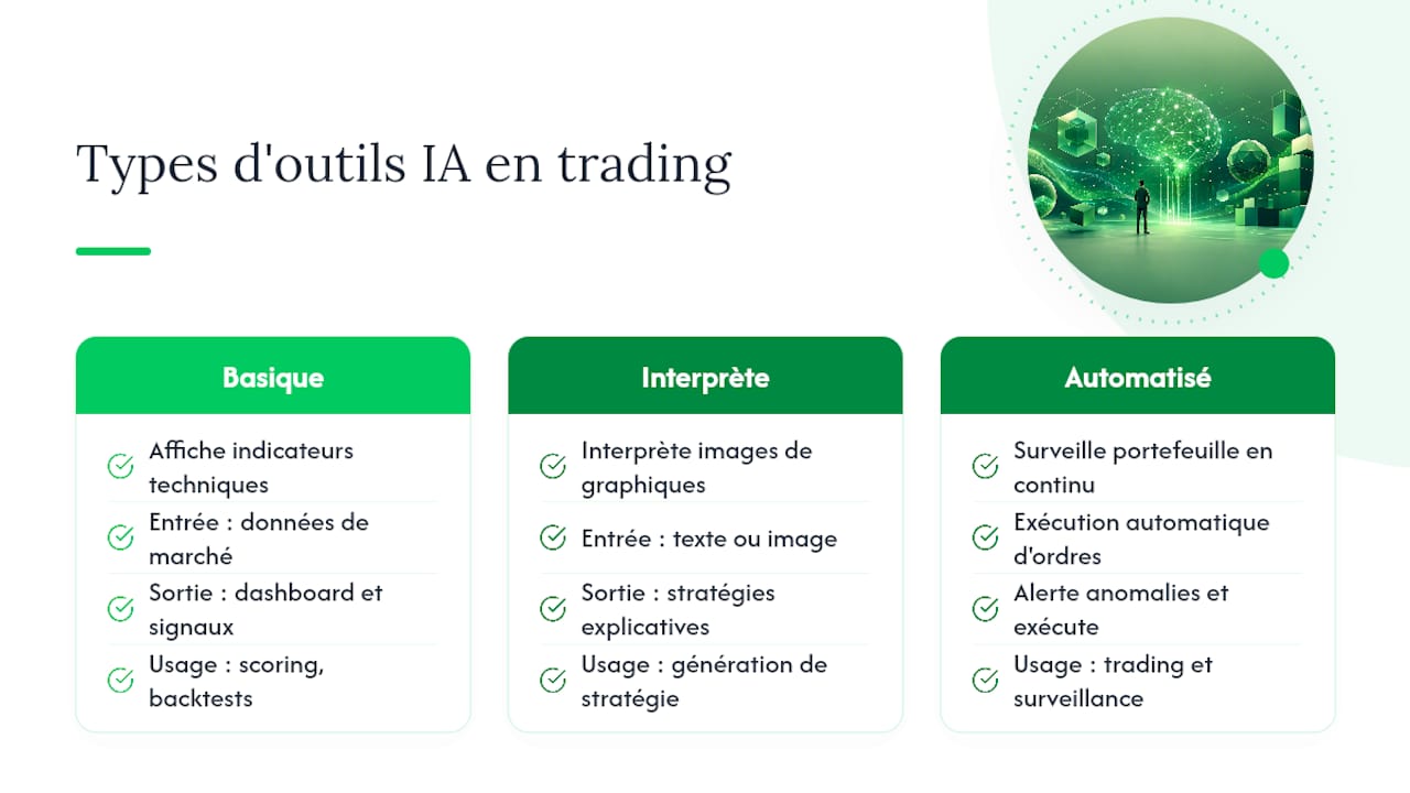 Qu'est-ce qu'un outil IA pour le trading, concrètement ? — overview diagram