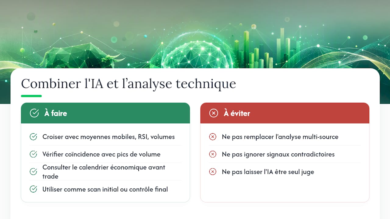 Faut-il combiner l'analyse d'image avec d'autres méthodes d'analyse technique ? — overview diagram