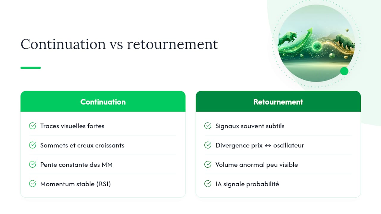 L'IA détecte-t-elle vraiment les retournements de marché ? — overview diagram