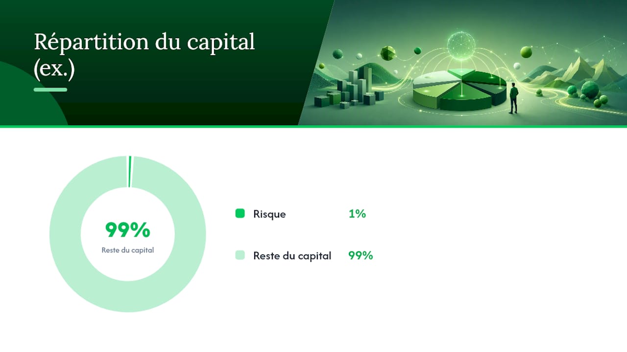 Quelle est la formule de calcul de la taille de position ? — overview diagram