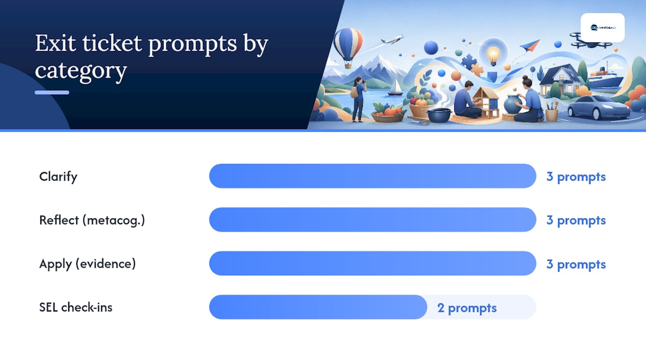 Diagram of exit ticket prompt categories