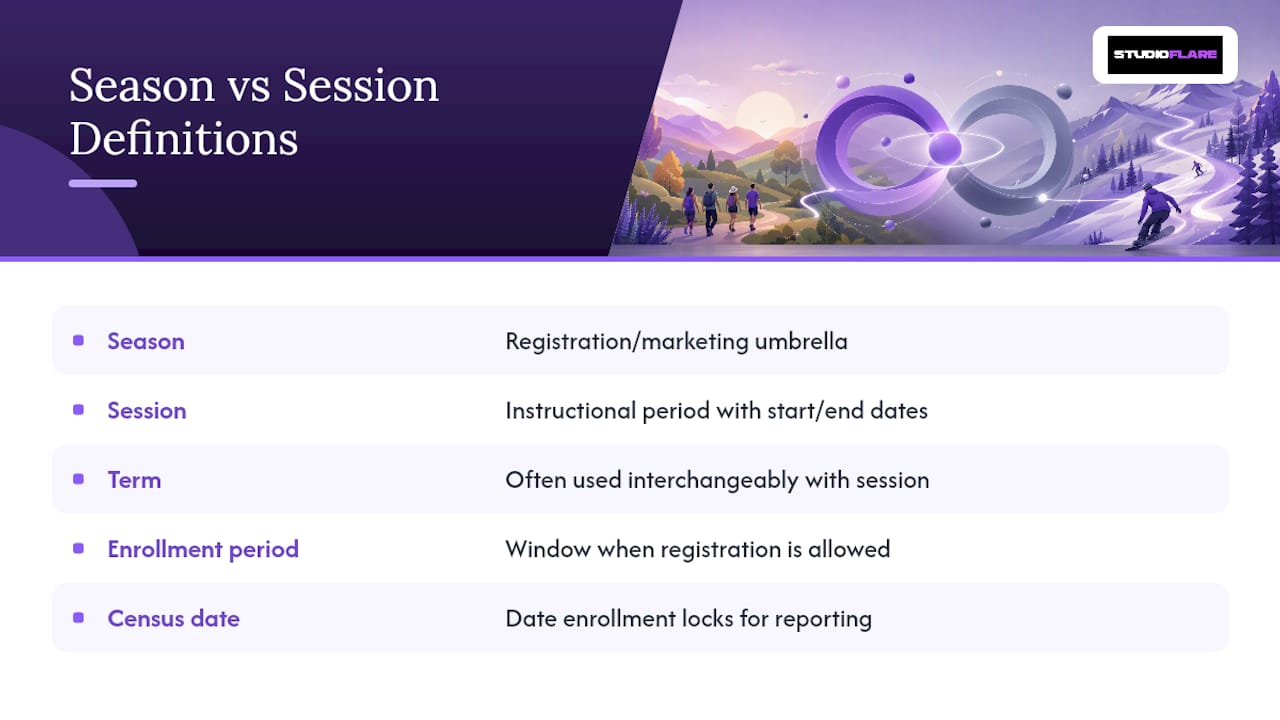 Season vs Session Enrollment: The Core Definitions — overview diagram