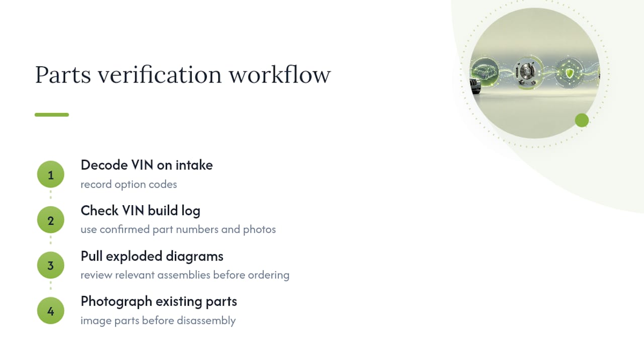 Best-practice checklist for restorers and mechanics — overview diagram
