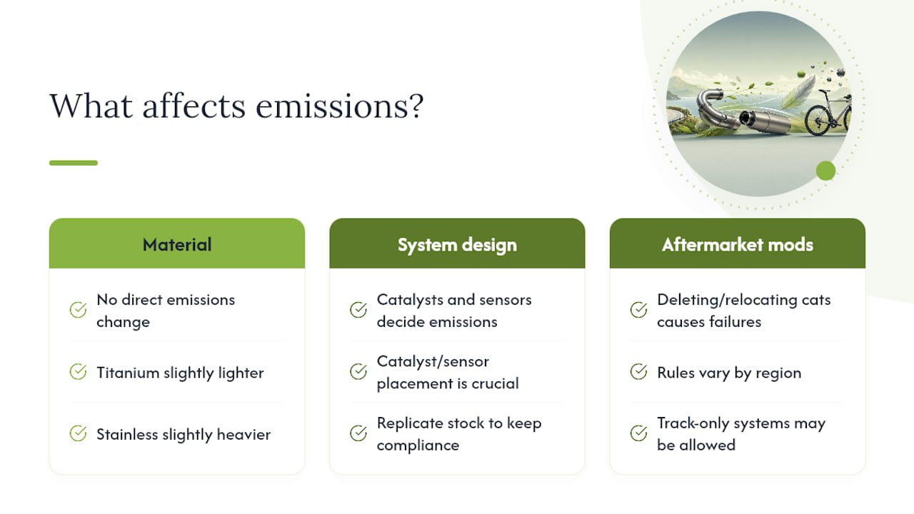 Emissions and Environmental Compliance — overview diagram