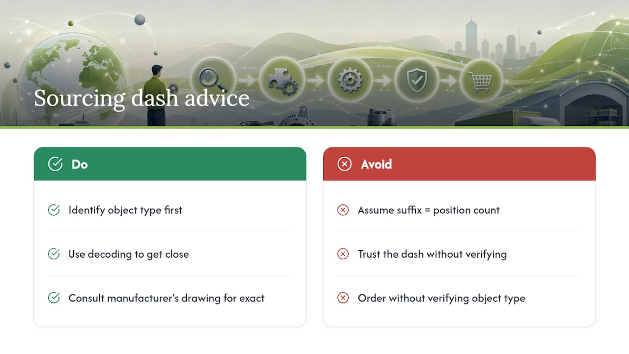 A Sourcing Note on Trusting the Dash Too Much — overview diagram