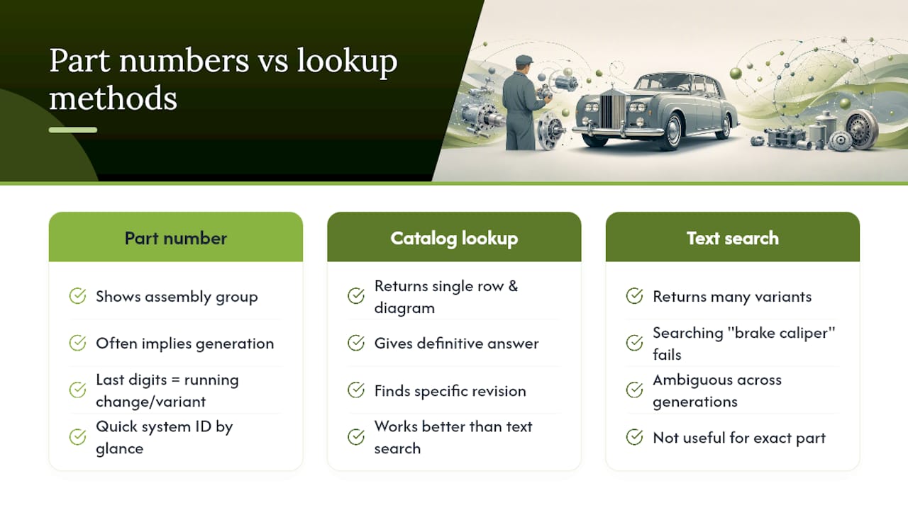 Understanding the Structure and Format of Rolls-Royce Part Numbers — overview diagram
