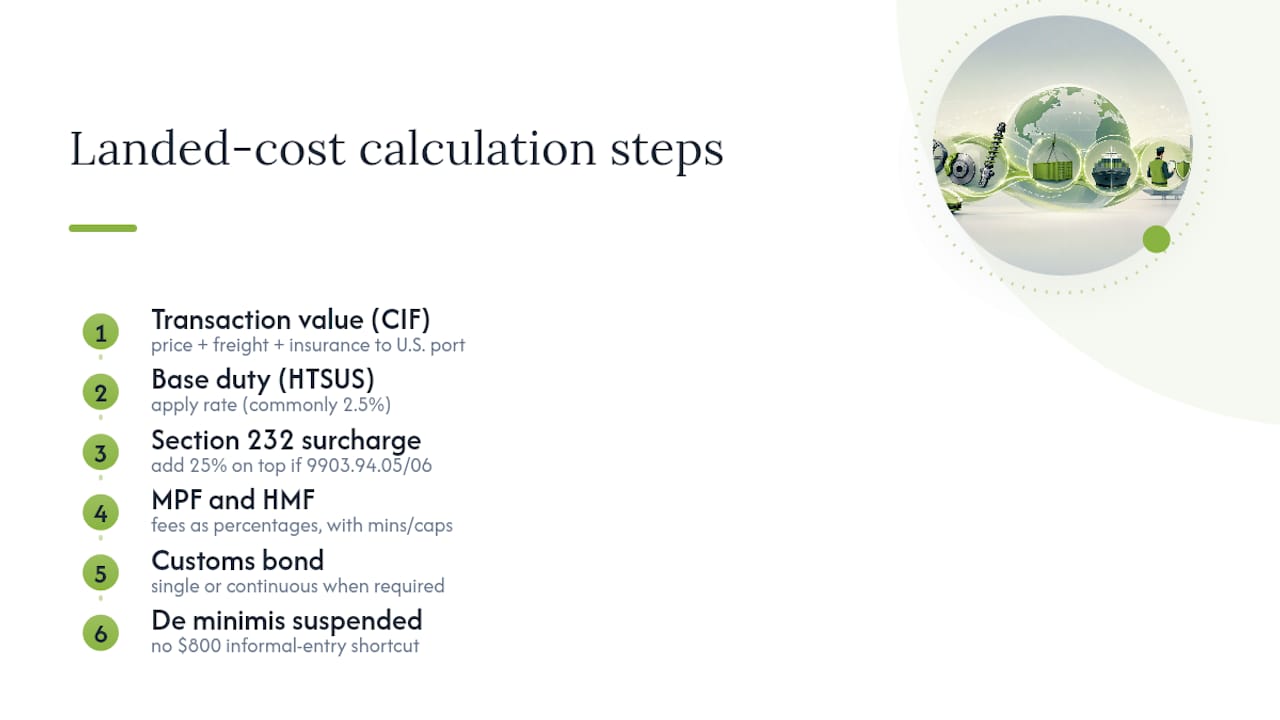 How to Calculate Car Parts Customs Duties: Base Rate, Surcharge, and Fees — overview diagram