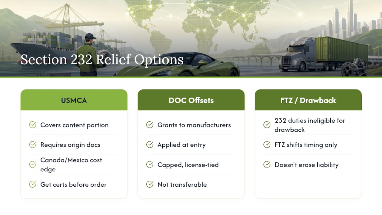 Relief Options: USMCA Treatment, DOC Offsets, and Drawback Limits — overview diagram