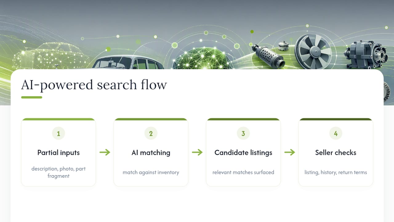 AI workflow matching incomplete parts information
