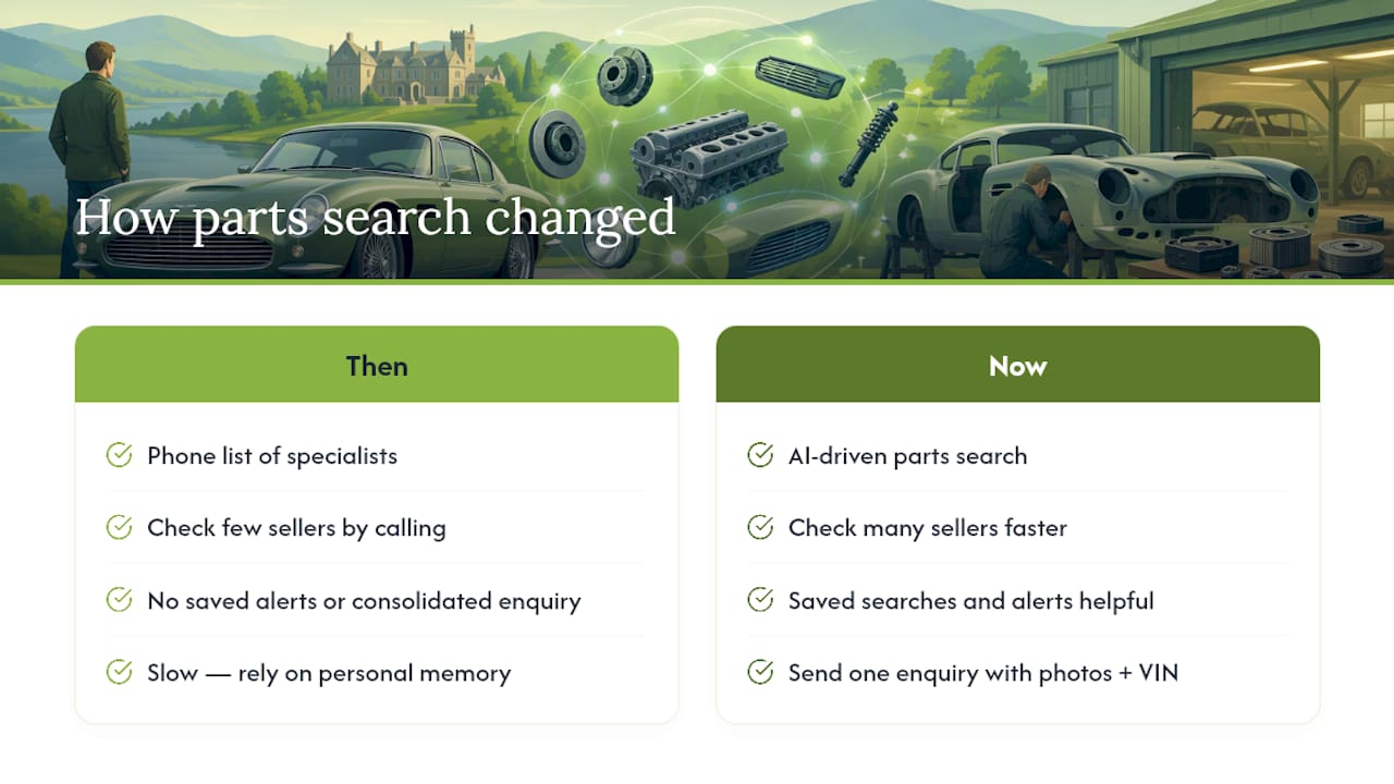 Why the Search Itself Has Changed More Than the Parts Have — overview diagram