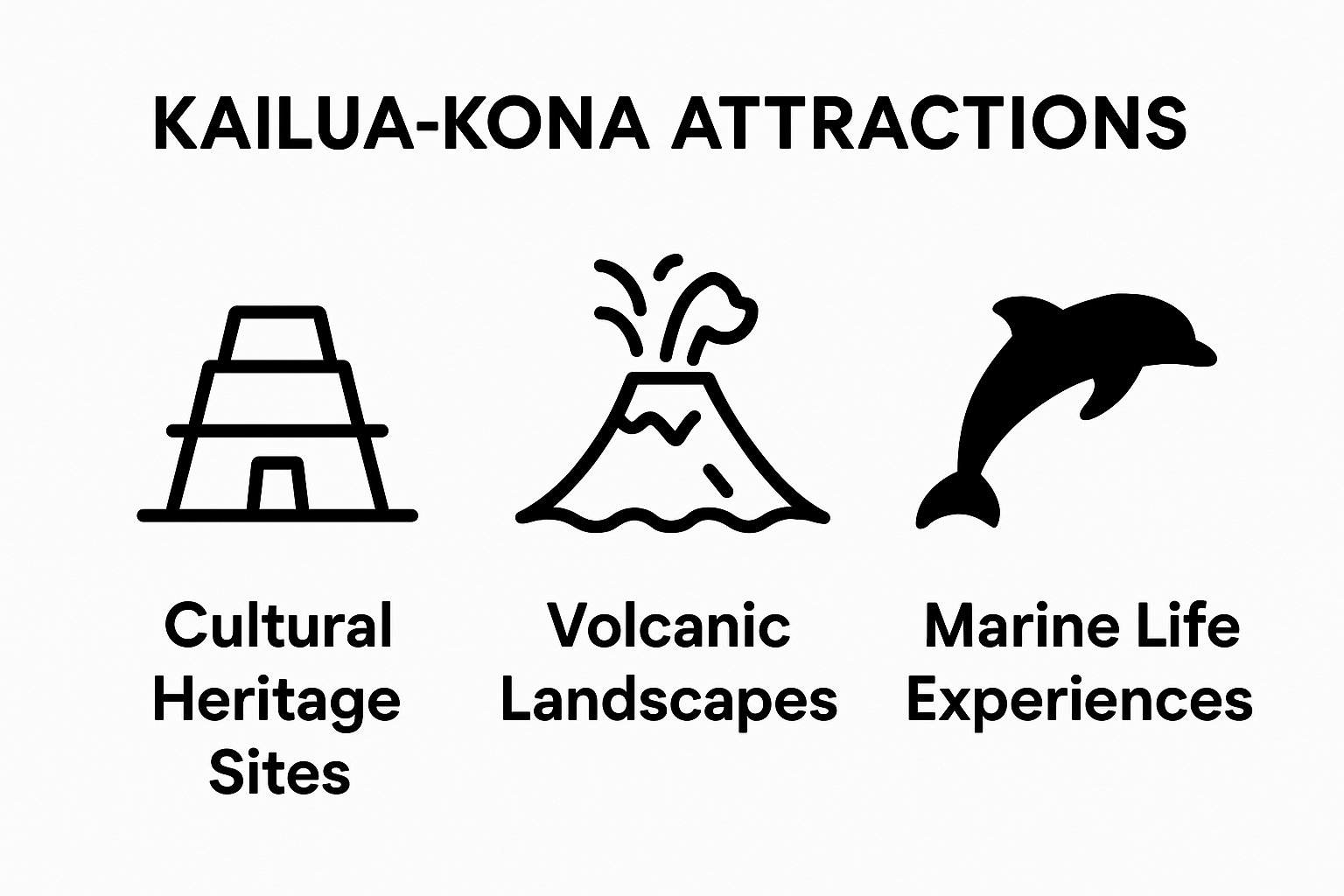 Infographic comparing Kailua-Kona's cultural sites, volcanic landscapes, and marine life