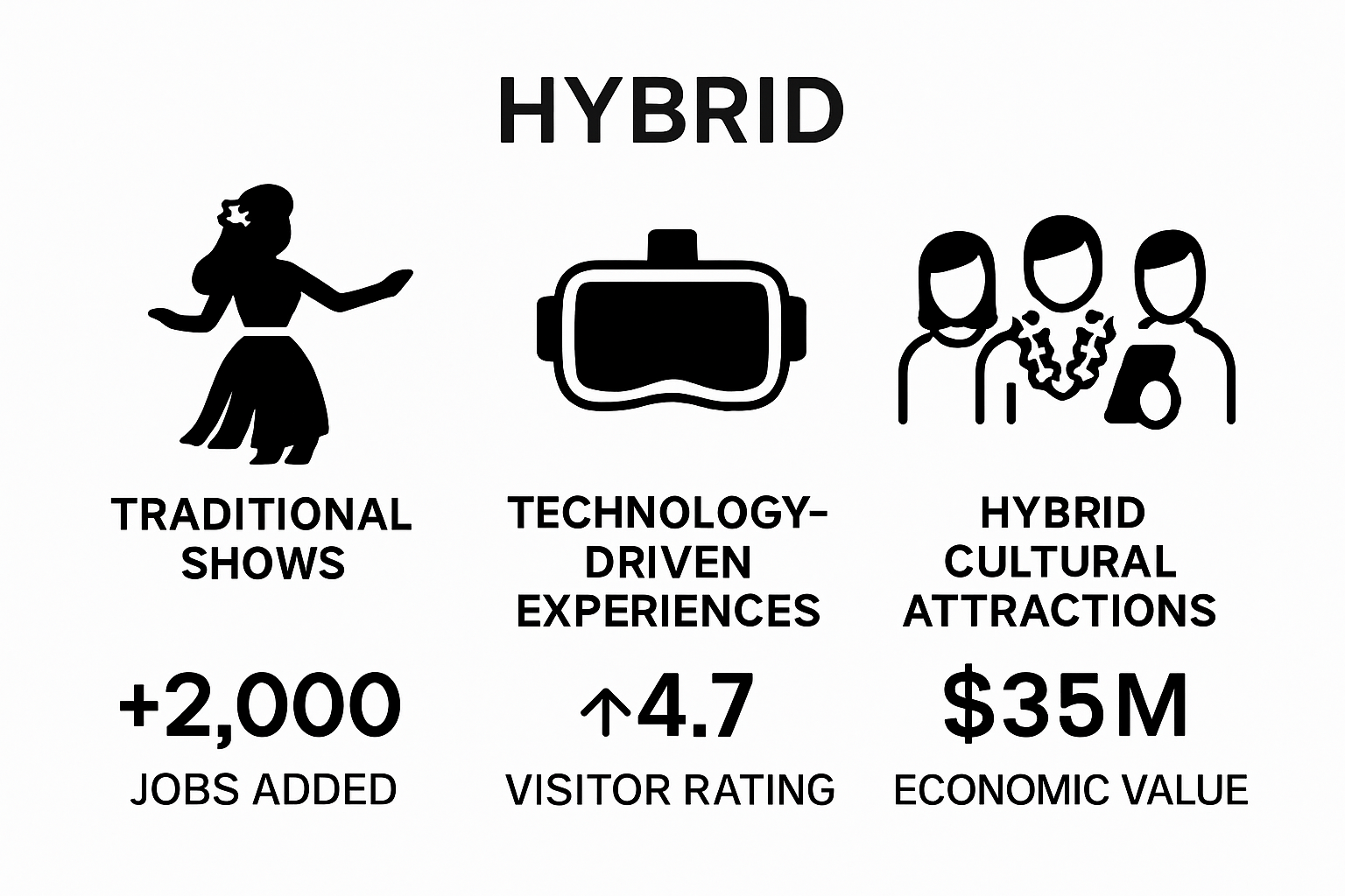 Comparison of traditional, technology-driven, and hybrid entertainment in Hawaii 2025
