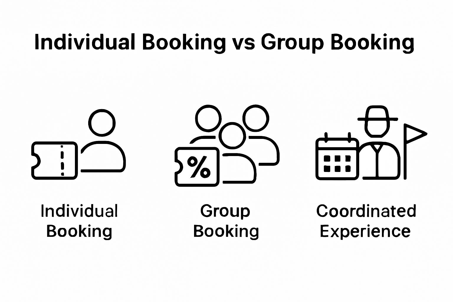 Visual comparison of individual vs group booking benefits