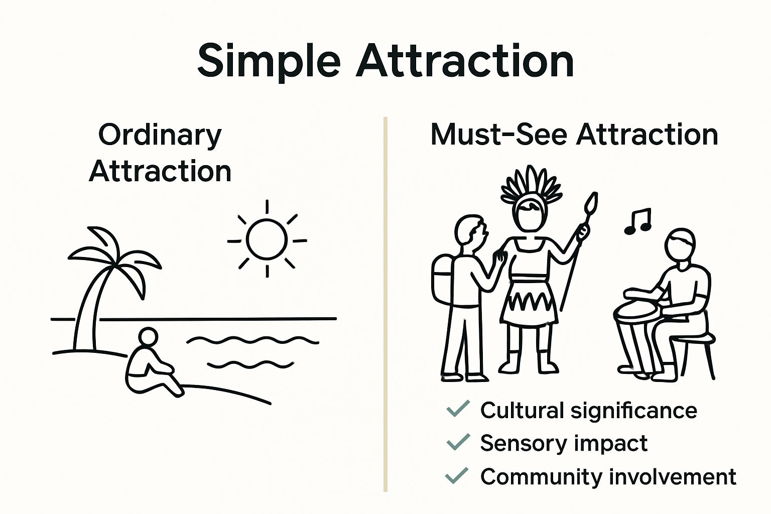 Infographic comparing ordinary vs. must-see Hawaiian attraction experiences