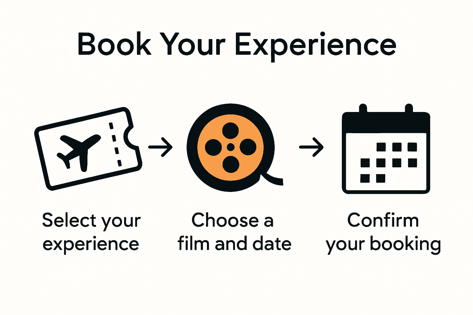 Infographic showing flight booking steps for Flight of Aloha