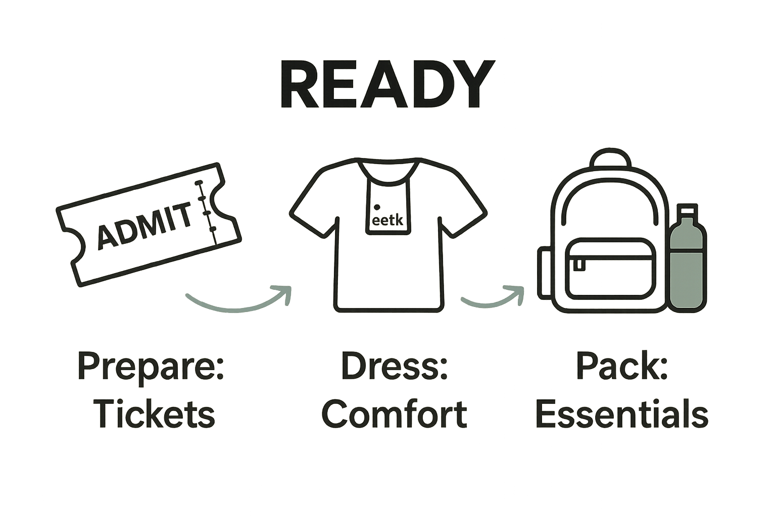 Infographic of essentials for Flight of Aloha visit