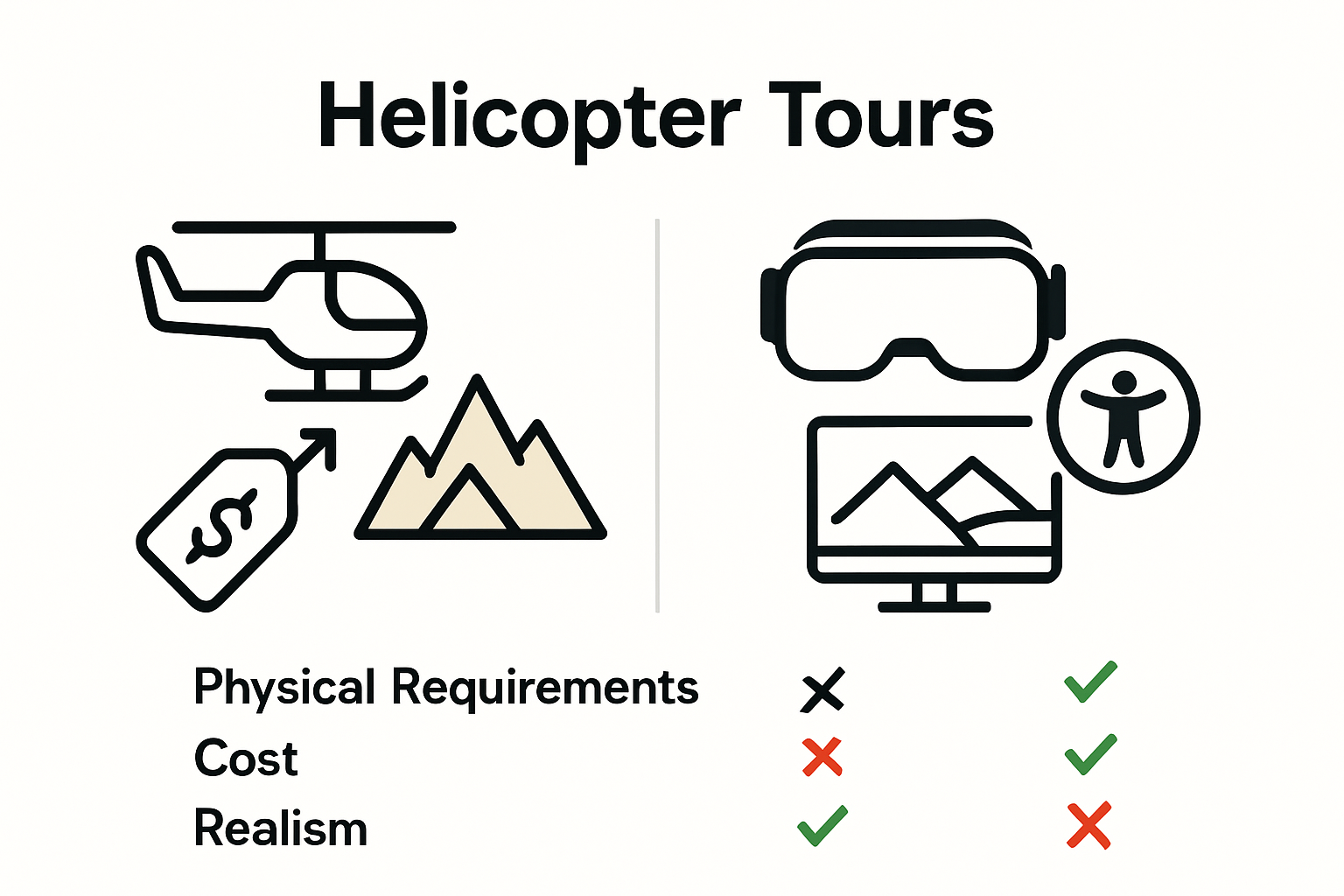 Infographic comparing tour and simulation features