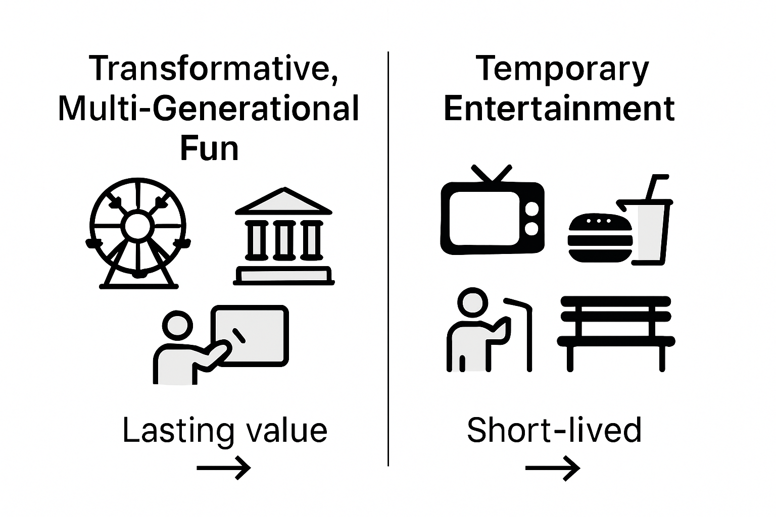 Infographic compares family attractions and outings
