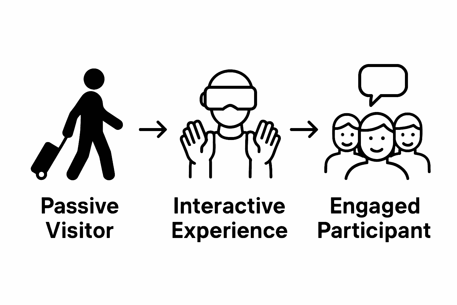 Infographic showing engagement in tourism