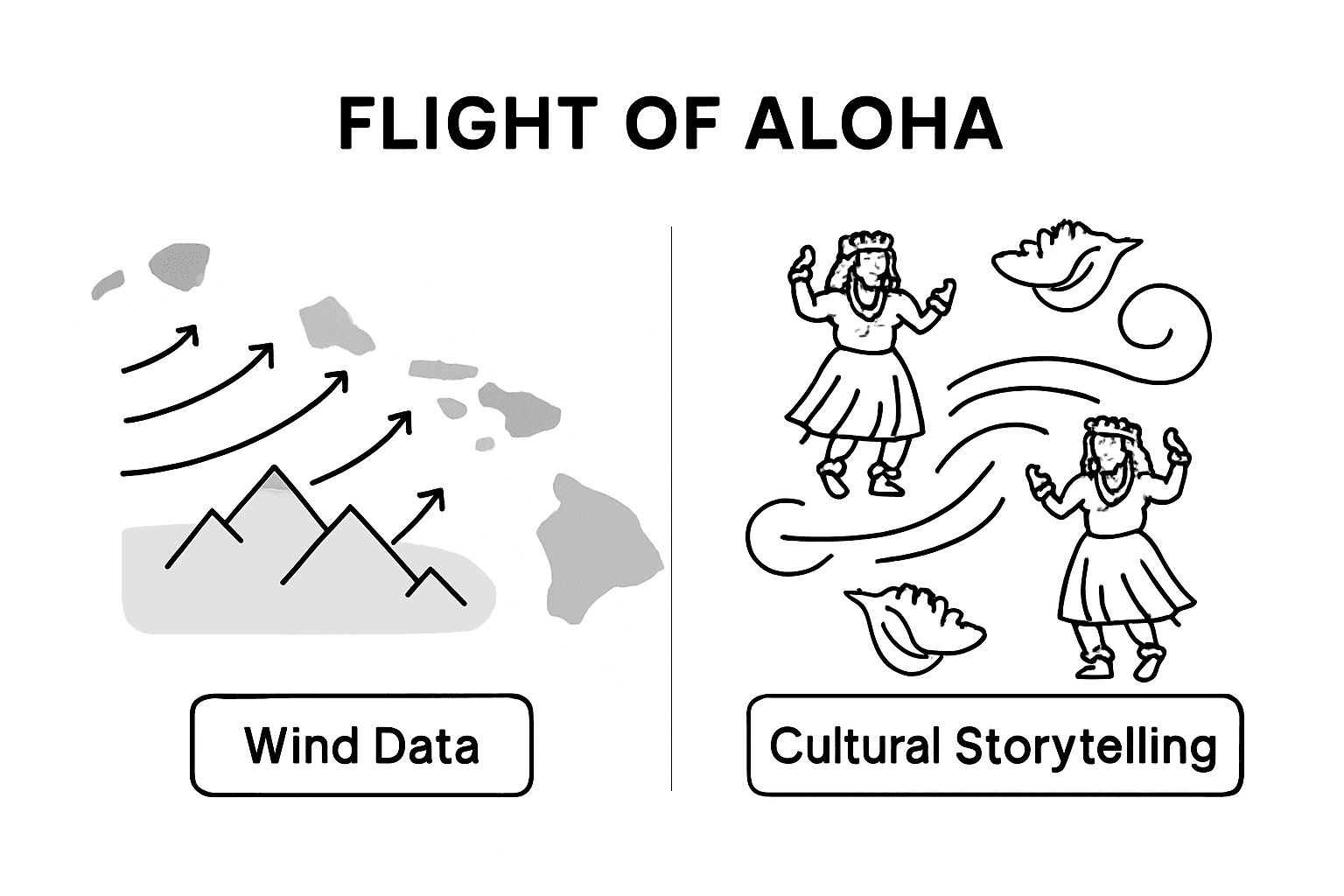 Infographic blending wind data and Hawaiian culture