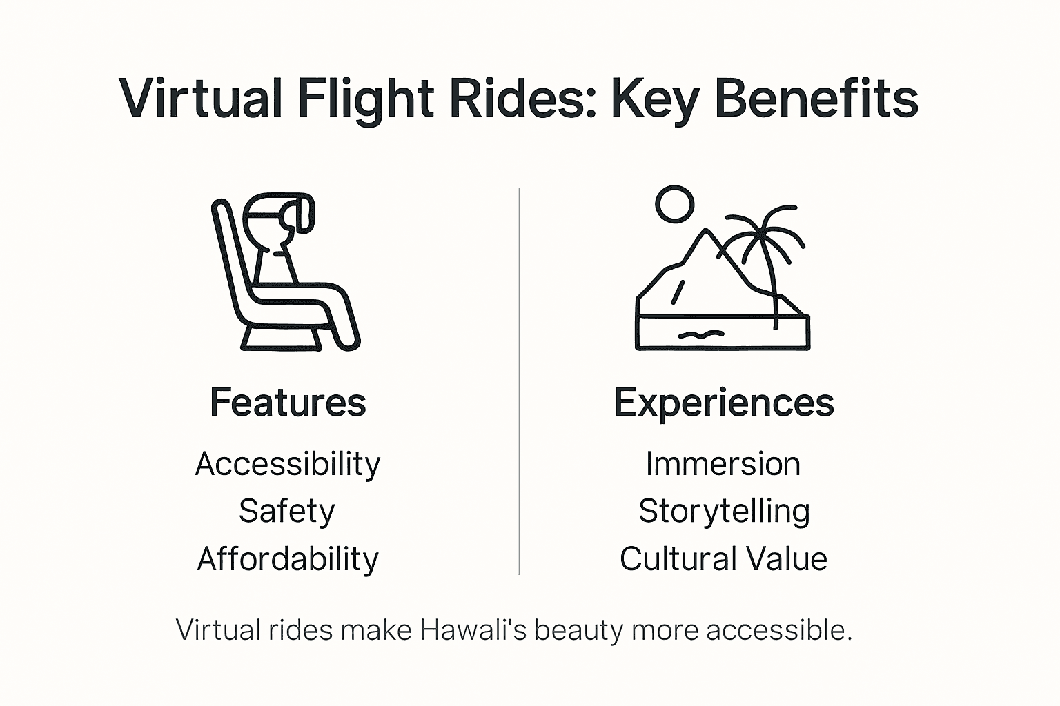 Infographic explaining benefits of virtual flight rides
