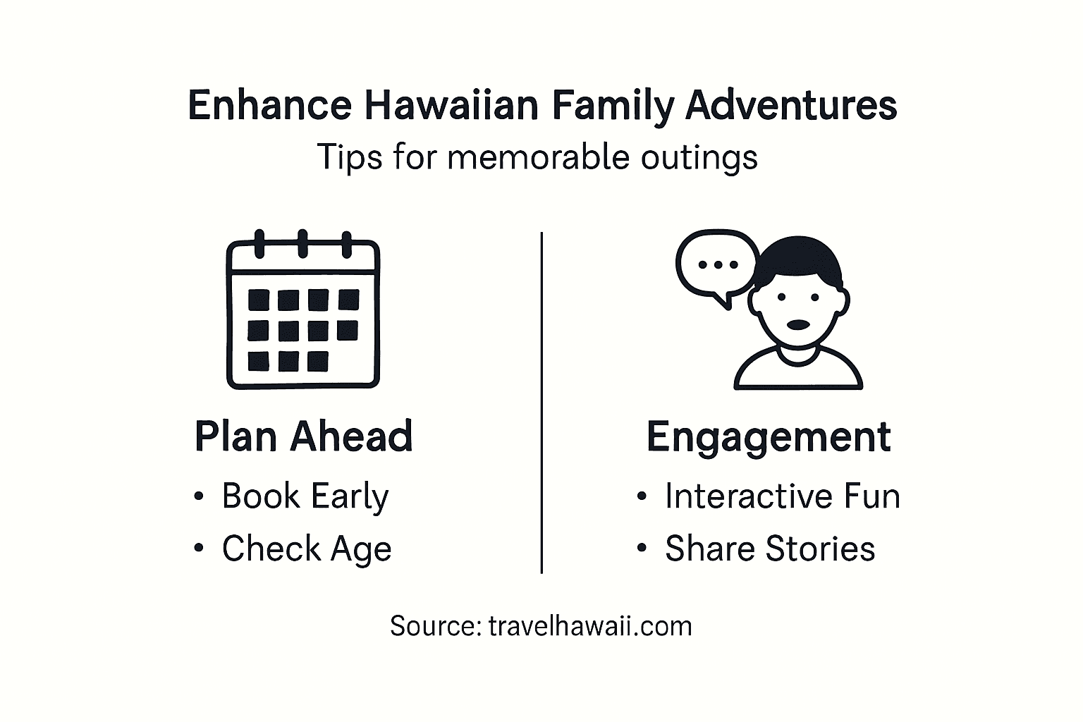 Infographic on enhancing Hawaiian family outings