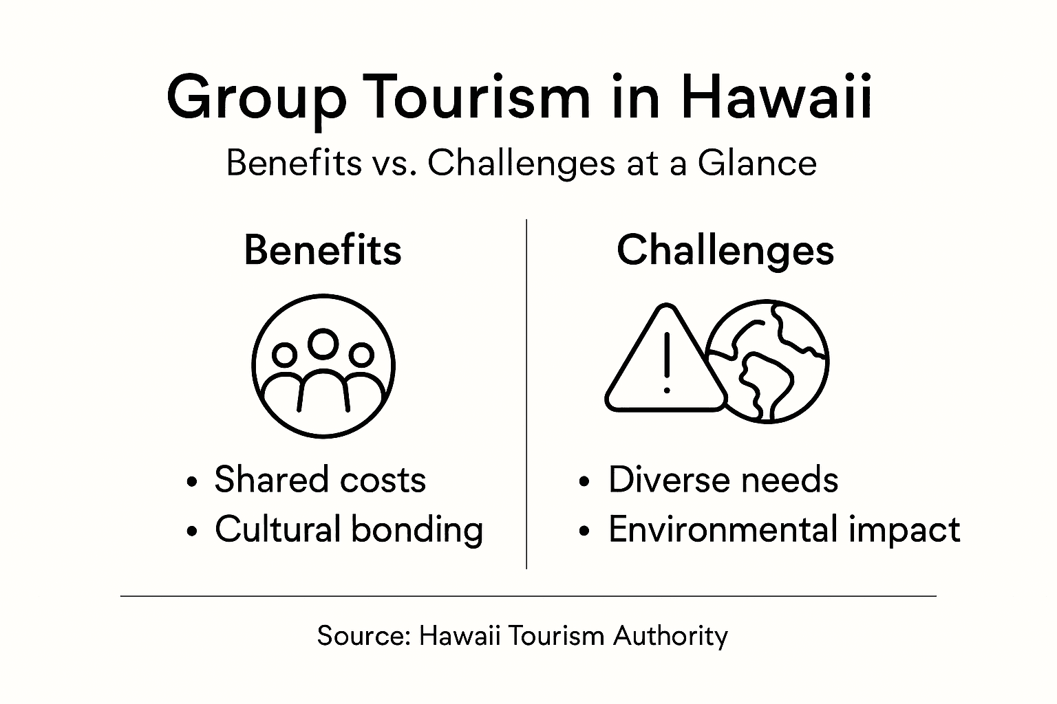 Infographic comparing benefits and challenges of group tourism