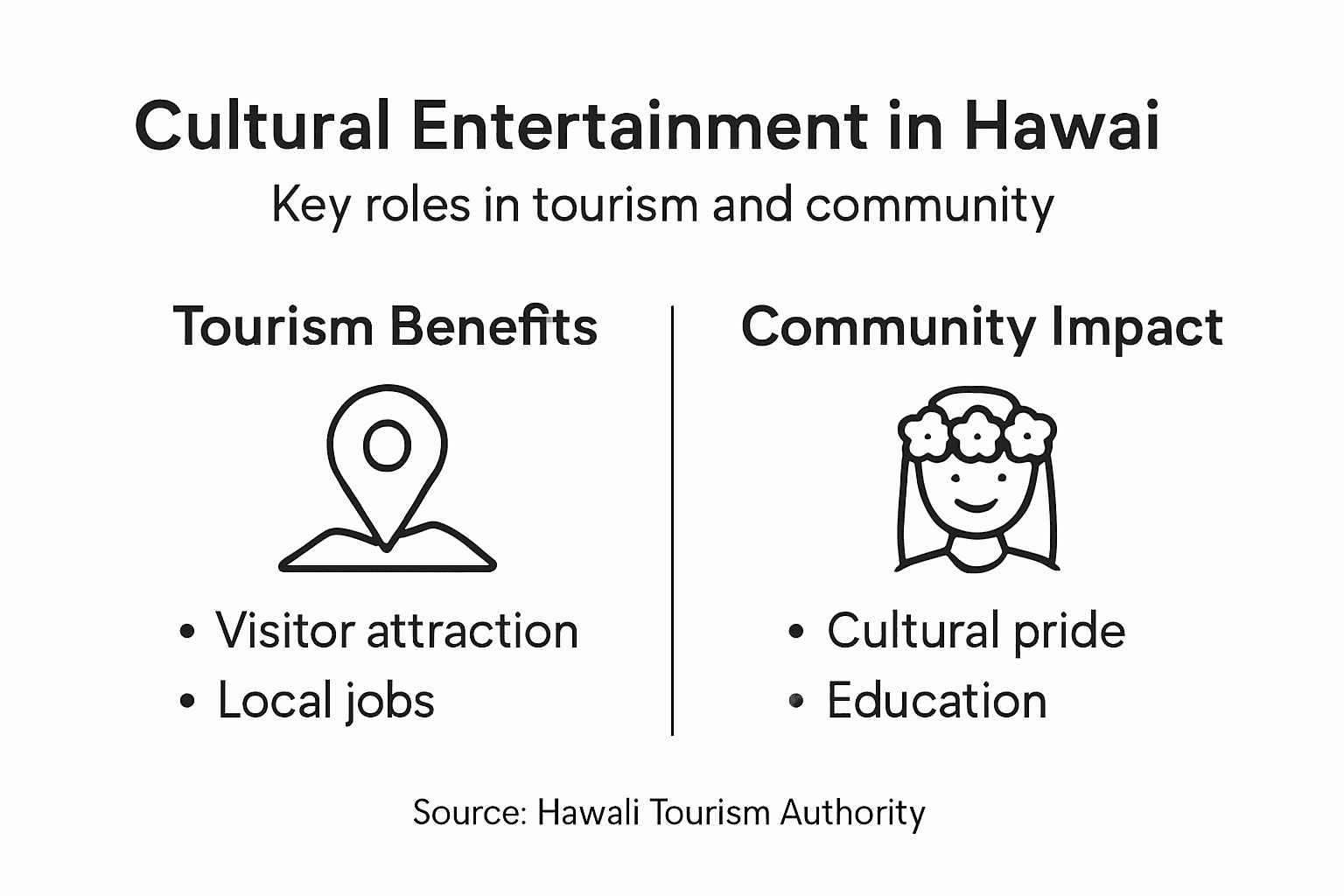 Infographic showing Hawaii cultural tourism benefits