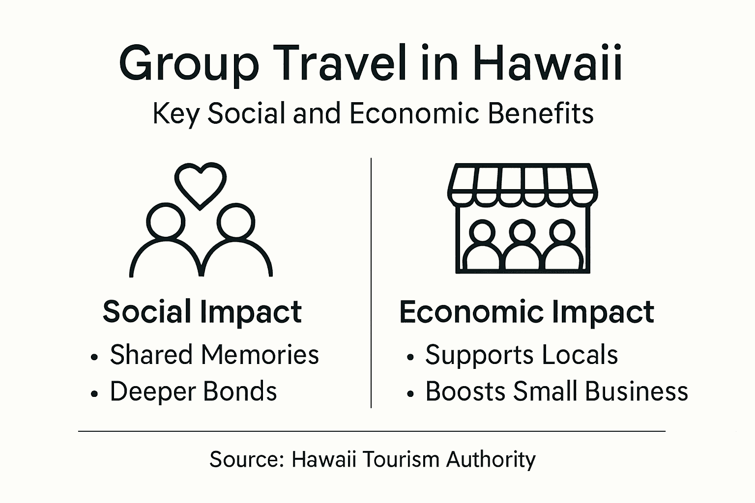Infographic showing group travel benefits in Hawaii
