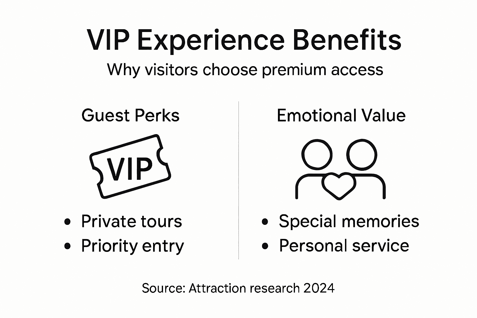 Infographic showing VIP experience benefits