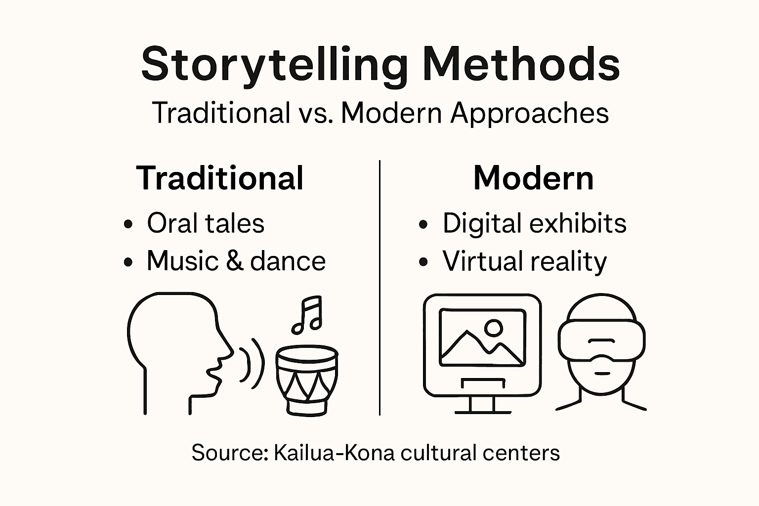 Infographic comparing traditional and modern storytelling methods