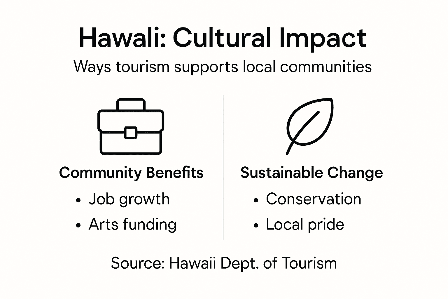 Infographic showing Hawaii tourism cultural impacts