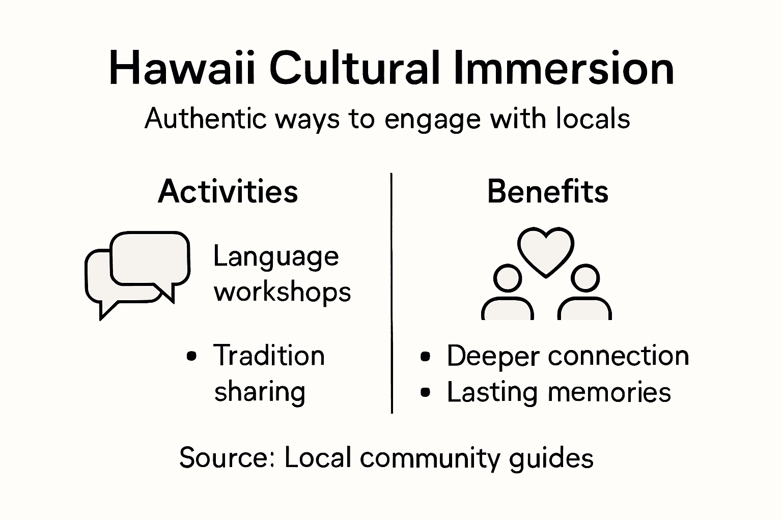 Infographic highlights Hawaii immersion activities and benefits