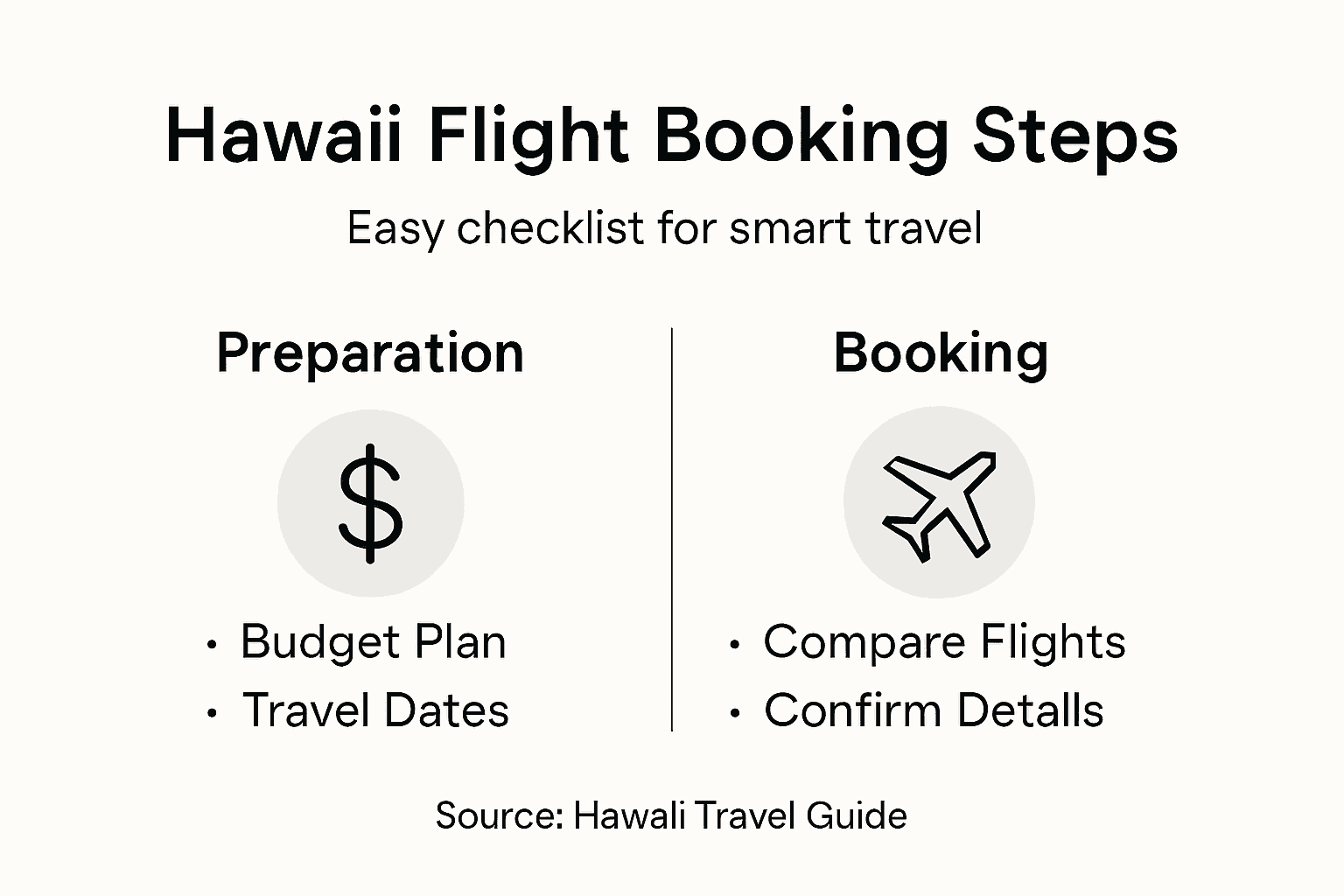 Infographic showing Hawaii flight booking steps