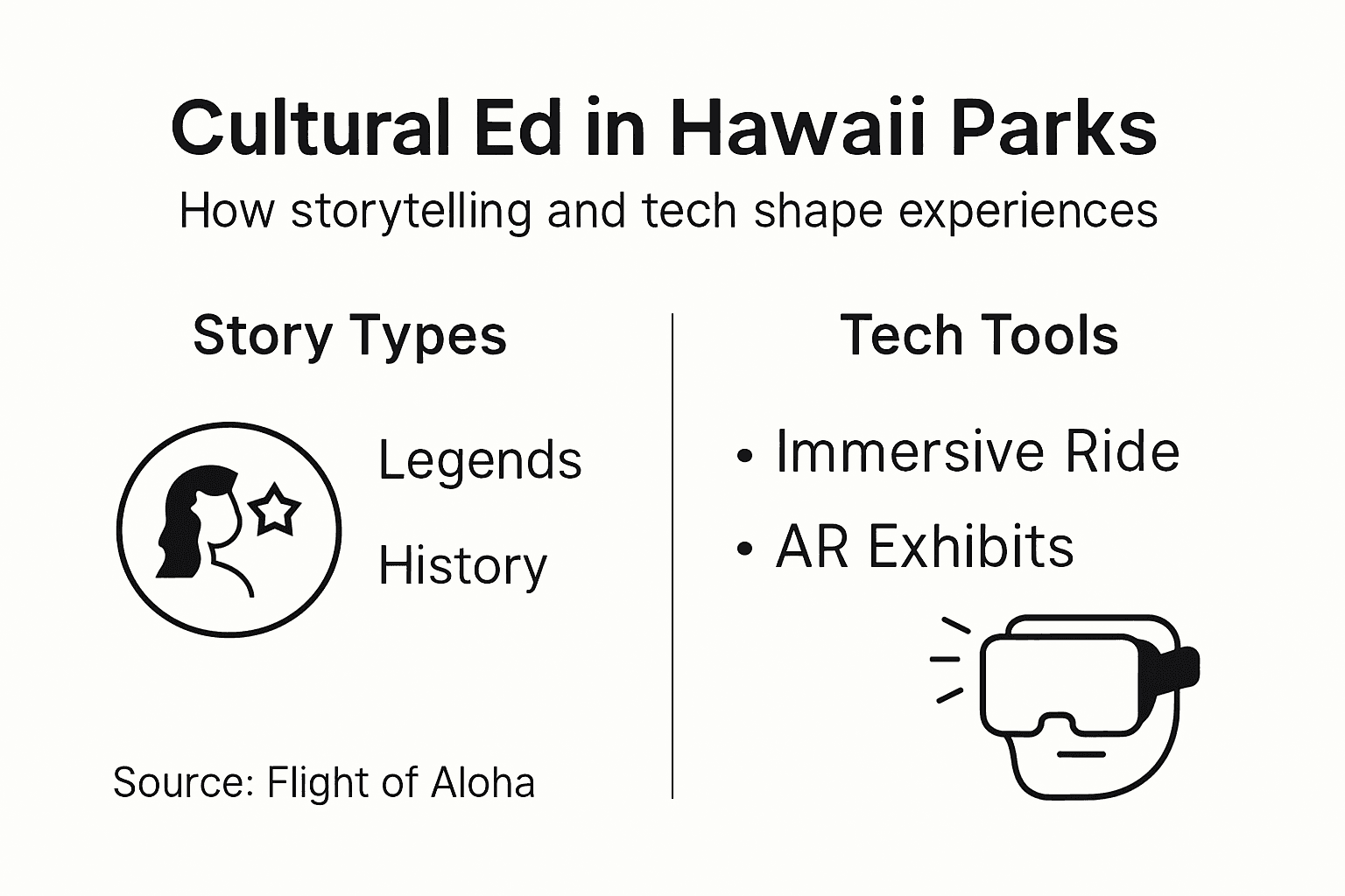 Infographic on Hawaiian cultural education in parks