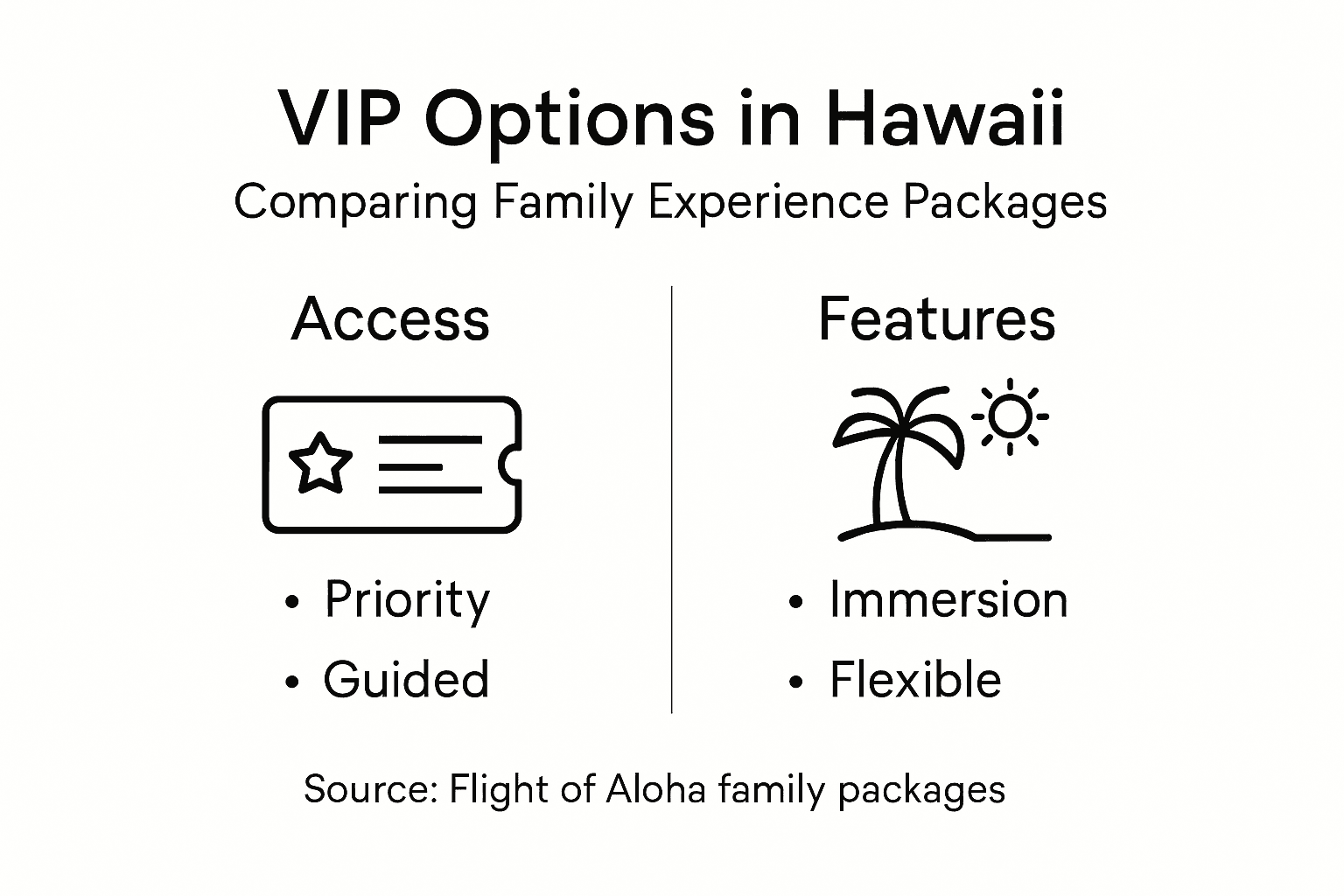Infographic illustrating VIP family package types
