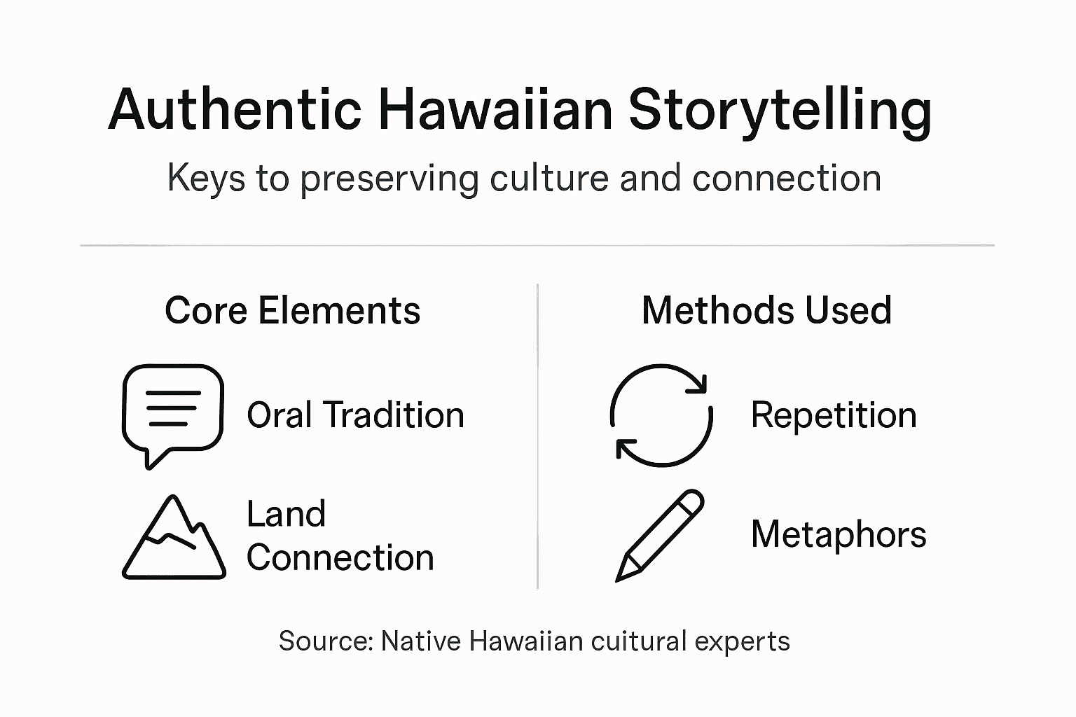 Infographic showing core elements of Hawaiian storytelling