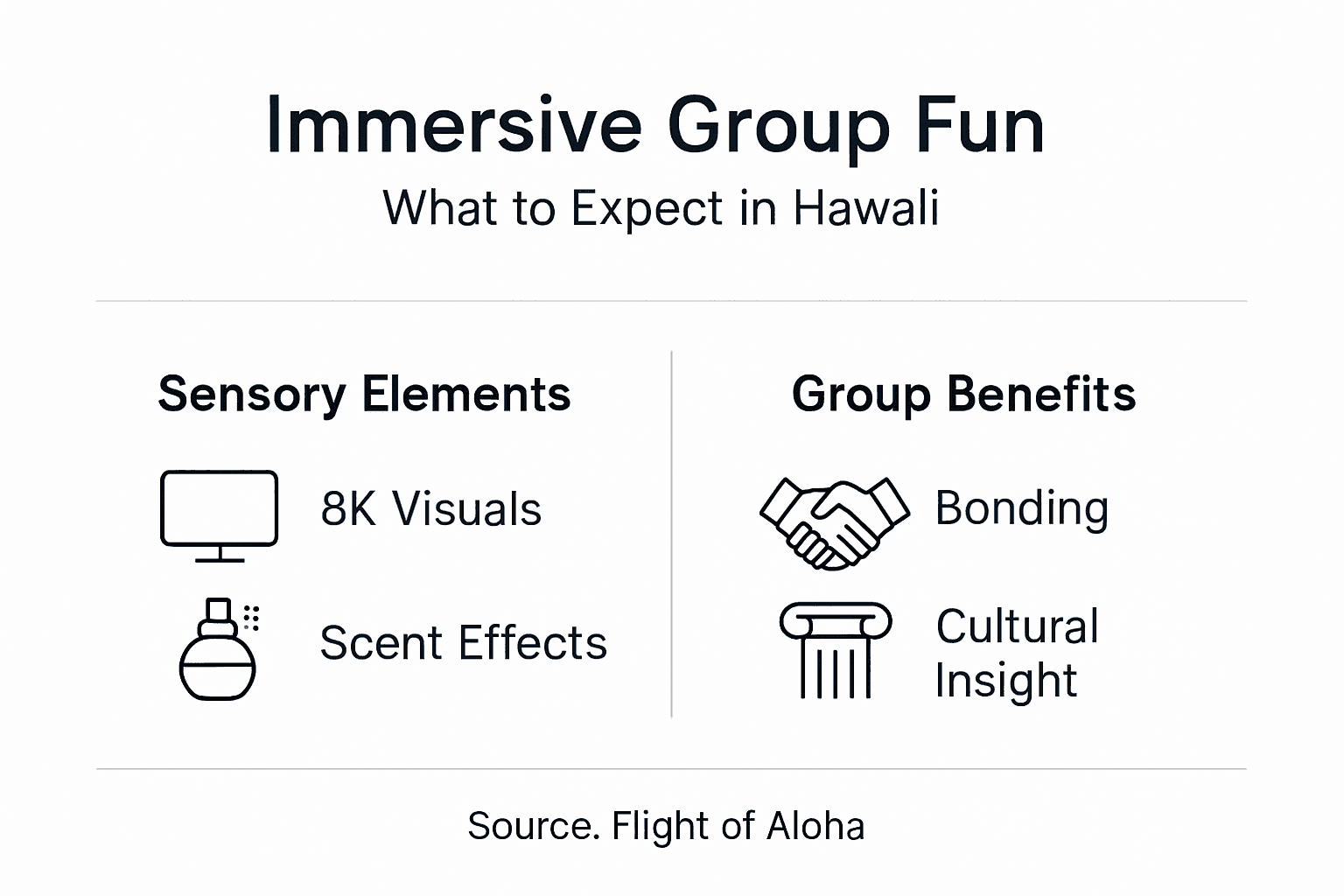 Infographic on immersive group fun in Hawaii