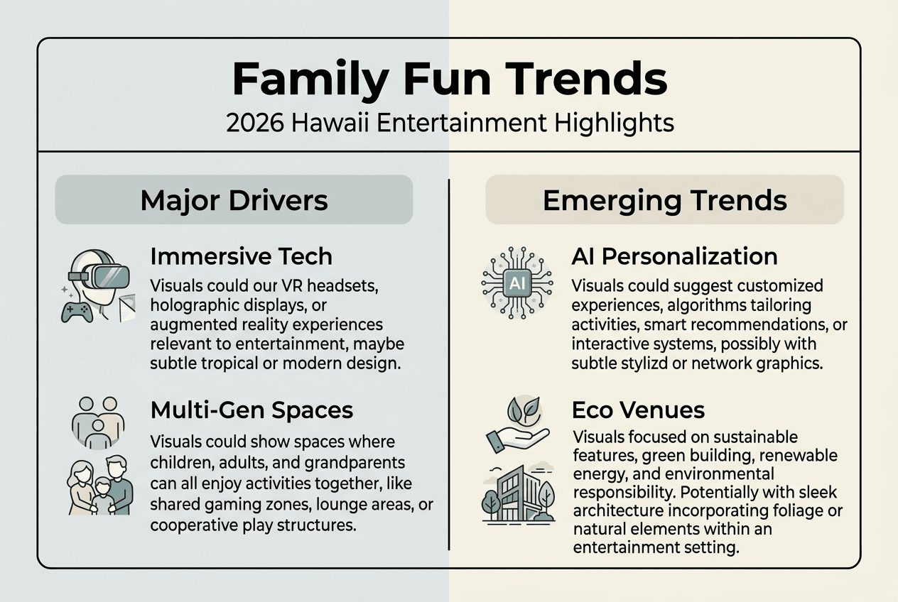Infographic on Hawaii family entertainment trends